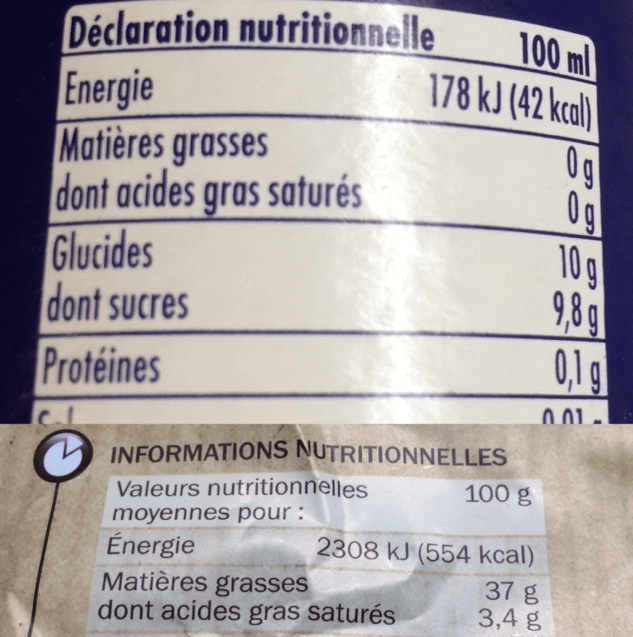 valeur nutritionnelle